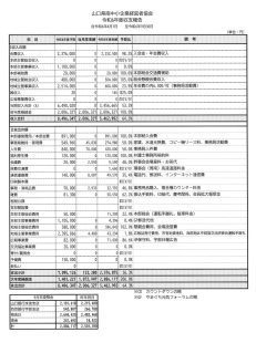 令和6年度収支報告書（けんなん便り10月号）