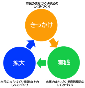 山口せわやきネットワークとは