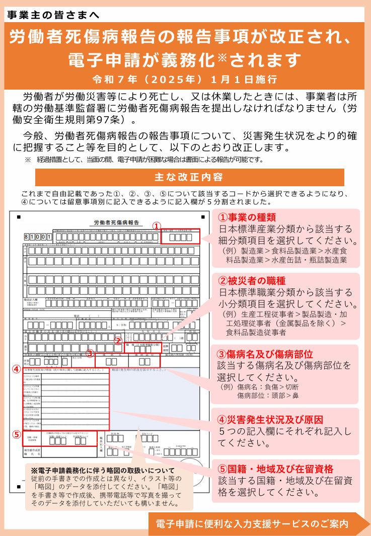 労働死傷病報告の報告事項が改正され、電子申請が義務化されます